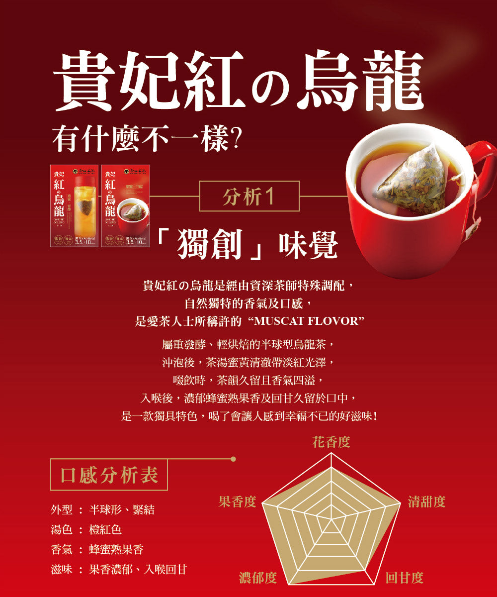 貴妃紅烏龍 – サンヨー銘茶オンラインショップ